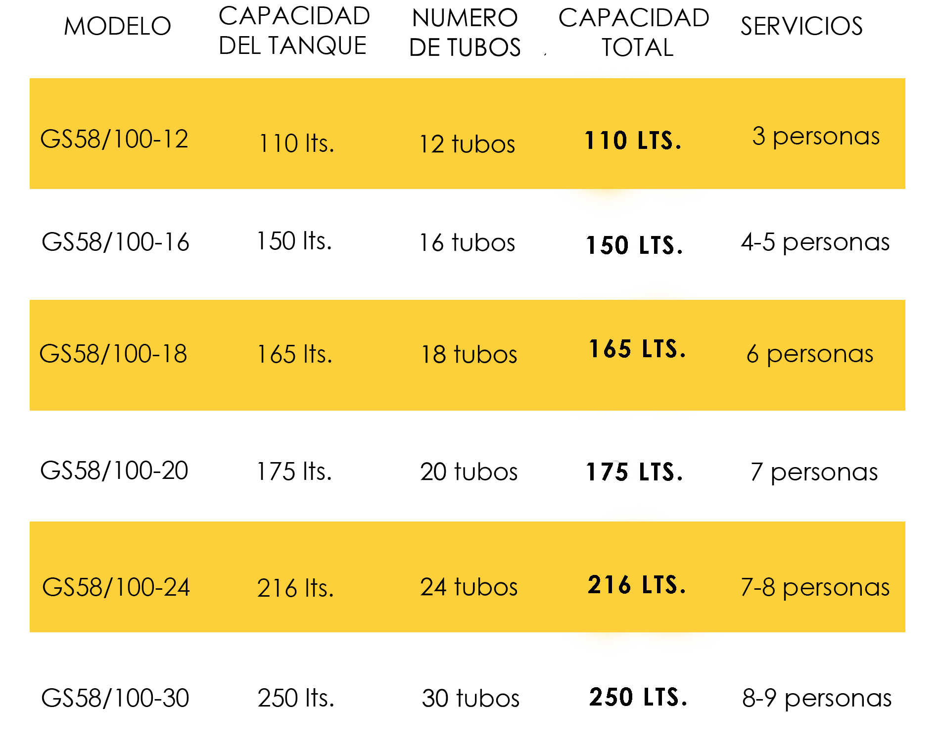 Tipos de Calentador Solar Residencial 2