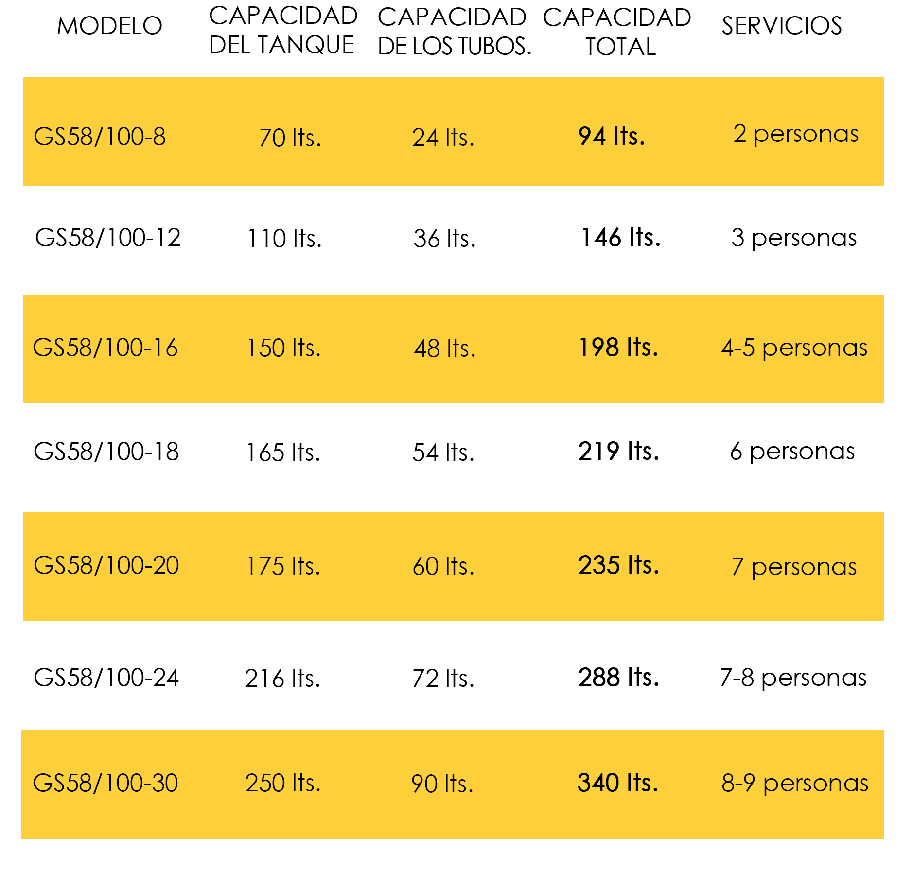 Tipos de Calentador Solar